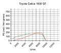 Toyota Celica 1600 GT.jpg
