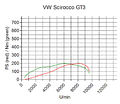 VW SCirocco GT3.jpg
