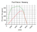 Ford Falcon Mustang.jpg