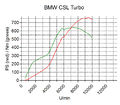 BMW CSL Turbo.jpg