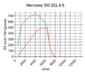 Mercedes SEL 6.8.jpg