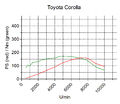 Toyota Corolla.jpg