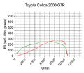 Toyota Celica 2000 GTR.jpg