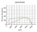 Lotus Cortina.jpg