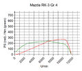 Mazda Gr.4.jpg