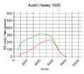 Austin Healey 100S.jpg