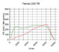 Ferrari 250 TR.jpg