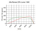 Alfa Junior.jpg