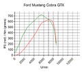 Ford Mustang Cobra GTX.jpg